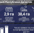 Свыше двухсот единиц сельхозтехники помогли купить аграриям Дагестана за три года в рамках программы развития горных территорий - Голос Табасарана